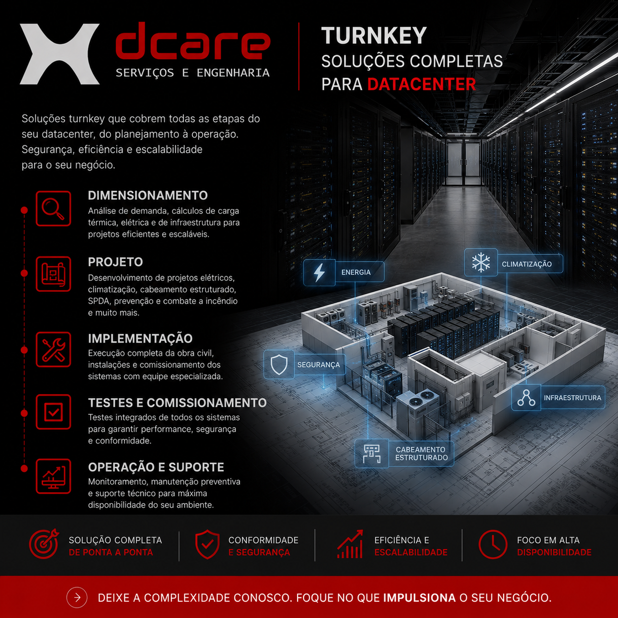 Datacenter turnkey DCARE