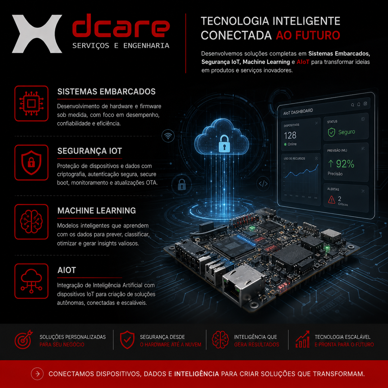 Sistemas embarcados, IoT e AIoT DCARE